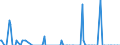 Direction of flow: Total / Type of cargo: Total / Unit of measure: Thousand tonnes / Maritime entity (partner): Germany / Maritime entity (reporting): Croatia
