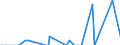 Direction of flow: Total / Type of cargo: Total / Unit of measure: Thousand tonnes / Maritime entity (partner): Germany / Maritime entity (reporting): Ploce