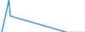 Direction of flow: Total / Type of cargo: Total / Unit of measure: Thousand tonnes / Maritime entity (partner): Germany / Maritime entity (reporting): Rijeka