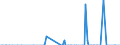 Direction of flow: Total / Type of cargo: Total / Unit of measure: Thousand tonnes / Maritime entity (partner): Germany: North Sea / Maritime entity (reporting): Croatia
