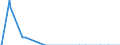 Direction of flow: Total / Type of cargo: Total / Unit of measure: Thousand tonnes / Maritime entity (partner): Germany: Baltic Sea / Maritime entity (reporting): Croatia