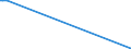 Direction of flow: Total / Type of cargo: Total / Unit of measure: Thousand tonnes / Maritime entity (partner): Germany: Baltic Sea / Maritime entity (reporting): Ploce