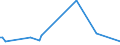 Direction of flow: Total / Type of cargo: Total / Unit of measure: Thousand tonnes / Maritime entity (partner): Ireland / Maritime entity (reporting): Croatia