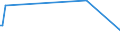 Direction of flow: Total / Type of cargo: Total / Unit of measure: Thousand tonnes / Maritime entity (partner): Ireland / Maritime entity (reporting): Rijeka