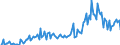 Direction of flow: Total / Type of cargo: Total / Unit of measure: Thousand tonnes / Maritime entity (partner): Greece / Maritime entity (reporting): Croatia