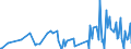 Direction of flow: Total / Type of cargo: Total / Unit of measure: Thousand tonnes / Maritime entity (partner): Greece / Maritime entity (reporting): Bakar