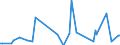 Direction of flow: Total / Type of cargo: Total / Unit of measure: Thousand tonnes / Maritime entity (partner): Greece / Maritime entity (reporting): Omisalj
