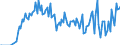 Direction of flow: Total / Type of cargo: Total / Unit of measure: Thousand tonnes / Maritime entity (partner): Greece / Maritime entity (reporting): Ploce