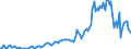 Direction of flow: Total / Type of cargo: Total / Unit of measure: Thousand tonnes / Maritime entity (partner): Greece / Maritime entity (reporting): Rijeka
