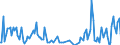 Direction of flow: Total / Type of cargo: Total / Unit of measure: Thousand tonnes / Maritime entity (partner): Greece / Maritime entity (reporting): Split