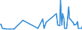Direction of flow: Total / Type of cargo: Total / Unit of measure: Thousand tonnes / Maritime entity (partner): Spain / Maritime entity (reporting): Bakar