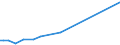 Direction of flow: Total / Type of cargo: Total / Unit of measure: Thousand tonnes / Maritime entity (partner): Spain / Maritime entity (reporting): Omisalj