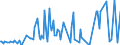 Direction of flow: Total / Type of cargo: Total / Unit of measure: Thousand tonnes / Maritime entity (partner): Spain / Maritime entity (reporting): Ploce