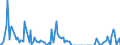 Direction of flow: Total / Type of cargo: Total / Unit of measure: Thousand tonnes / Maritime entity (partner): Spain / Maritime entity (reporting): Rijeka
