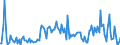 Direction of flow: Total / Type of cargo: Total / Unit of measure: Thousand tonnes / Maritime entity (partner): Spain / Maritime entity (reporting): Split