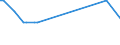 Direction of flow: Total / Type of cargo: Total / Unit of measure: Thousand tonnes / Maritime entity (partner): Spain: North Atlantic / Maritime entity (reporting): Bakar