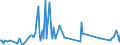 Direction of flow: Total / Type of cargo: Total / Unit of measure: Thousand tonnes / Maritime entity (partner): Spain: North Atlantic / Maritime entity (reporting): Ploce