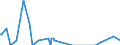 Direction of flow: Total / Type of cargo: Total / Unit of measure: Thousand tonnes / Maritime entity (partner): Spain: North Atlantic / Maritime entity (reporting): Rijeka