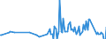 Direction of flow: Total / Type of cargo: Total / Unit of measure: Thousand tonnes / Maritime entity (partner): Spain: North Atlantic / Maritime entity (reporting): Split