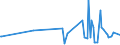 Direction of flow: Total / Type of cargo: Total / Unit of measure: Thousand tonnes / Maritime entity (partner): Spain: Mediterranean and South Atlantic / Maritime entity (reporting): Bakar