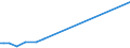 Direction of flow: Total / Type of cargo: Total / Unit of measure: Thousand tonnes / Maritime entity (partner): Spain: Mediterranean and South Atlantic / Maritime entity (reporting): Omisalj
