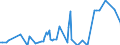 Direction of flow: Total / Type of cargo: Total / Unit of measure: Thousand tonnes / Maritime entity (partner): Spain: Mediterranean and South Atlantic / Maritime entity (reporting): Ploce