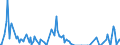 Direction of flow: Total / Type of cargo: Total / Unit of measure: Thousand tonnes / Maritime entity (partner): Spain: Mediterranean and South Atlantic / Maritime entity (reporting): Rijeka