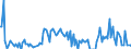 Direction of flow: Total / Type of cargo: Total / Unit of measure: Thousand tonnes / Maritime entity (partner): Spain: Mediterranean and South Atlantic / Maritime entity (reporting): Split