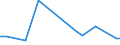 Direction of flow: Total / Type of cargo: Total / Unit of measure: Thousand tonnes / Maritime entity (partner): Spain: Ceuta / Maritime entity (reporting): Croatia