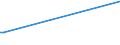 Direction of flow: Total / Type of cargo: Total / Unit of measure: Thousand tonnes / Maritime entity (partner): Spain: Ceuta / Maritime entity (reporting): Ploce