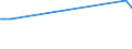Direction of flow: Total / Type of cargo: Total / Unit of measure: Thousand tonnes / Maritime entity (partner): Spain: Ceuta / Maritime entity (reporting): Split
