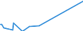 Direction of flow: Total / Type of cargo: Total / Unit of measure: Thousand tonnes / Maritime entity (partner): Spain: unspecified maritime coastal area / Maritime entity (reporting): Croatia