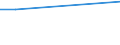 Direction of flow: Total / Type of cargo: Total / Unit of measure: Thousand tonnes / Maritime entity (partner): Spain: unspecified maritime coastal area / Maritime entity (reporting): Ploce