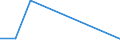 Direction of flow: Total / Type of cargo: Total / Unit of measure: Thousand tonnes / Maritime entity (partner): Spain: unspecified maritime coastal area / Maritime entity (reporting): Rijeka