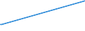 Direction of flow: Total / Type of cargo: Total / Unit of measure: Thousand tonnes / Maritime entity (partner): Spain: unspecified maritime coastal area / Maritime entity (reporting): Split