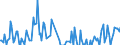Direction of flow: Total / Type of cargo: Total / Unit of measure: Thousand tonnes / Maritime entity (partner): France / Maritime entity (reporting): Croatia