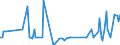 Direction of flow: Total / Type of cargo: Total / Unit of measure: Thousand tonnes / Maritime entity (partner): France / Maritime entity (reporting): Bakar