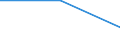 Direction of flow: Total / Type of cargo: Total / Unit of measure: Thousand tonnes / Maritime entity (partner): France / Maritime entity (reporting): Omisalj