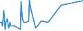 Direction of flow: Total / Type of cargo: Total / Unit of measure: Thousand tonnes / Maritime entity (partner): France / Maritime entity (reporting): Ploce