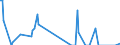 Direction of flow: Total / Type of cargo: Total / Unit of measure: Thousand tonnes / Maritime entity (partner): France / Maritime entity (reporting): Rijeka