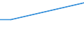Direction of flow: Total / Type of cargo: Total / Unit of measure: Thousand tonnes / Maritime entity (partner): France / Maritime entity (reporting): Sibenik