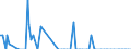 Direction of flow: Total / Type of cargo: Total / Unit of measure: Thousand tonnes / Maritime entity (partner): France / Maritime entity (reporting): Split