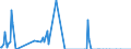 Direction of flow: Total / Type of cargo: Total / Unit of measure: Thousand tonnes / Maritime entity (partner): France: Atlantic / North Sea / Maritime entity (reporting): Croatia