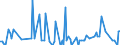 Direction of flow: Total / Type of cargo: Total / Maritime entity (partner): Belgium / Unit of measure: Thousand tonnes / Maritime entity (reporting): Croatia