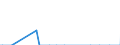 Direction of flow: Total / Type of cargo: Total / Maritime entity (partner): Belgium / Unit of measure: Thousand tonnes / Maritime entity (reporting): Split