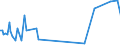 Direction of flow: Total / Type of cargo: Total / Maritime entity (partner): Bulgaria / Unit of measure: Thousand tonnes / Maritime entity (reporting): Bakar