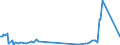 Direction of flow: Total / Type of cargo: Total / Maritime entity (partner): Bulgaria / Unit of measure: Thousand tonnes / Maritime entity (reporting): Omisalj