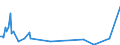 Direction of flow: Total / Type of cargo: Total / Maritime entity (partner): Bulgaria / Unit of measure: Thousand tonnes / Maritime entity (reporting): Ploce