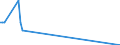 Direction of flow: Total / Type of cargo: Total / Maritime entity (partner): Bulgaria / Unit of measure: Thousand tonnes / Maritime entity (reporting): Rijeka