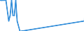 Flussrichtung: Insgesamt / Ladungsart: Insgesamt / Seeverkehr (Partnereinheit): Dänemark / Maßeinheit: Tausend Tonnen / Seeverkehr (Meldeeinheit): Ploce